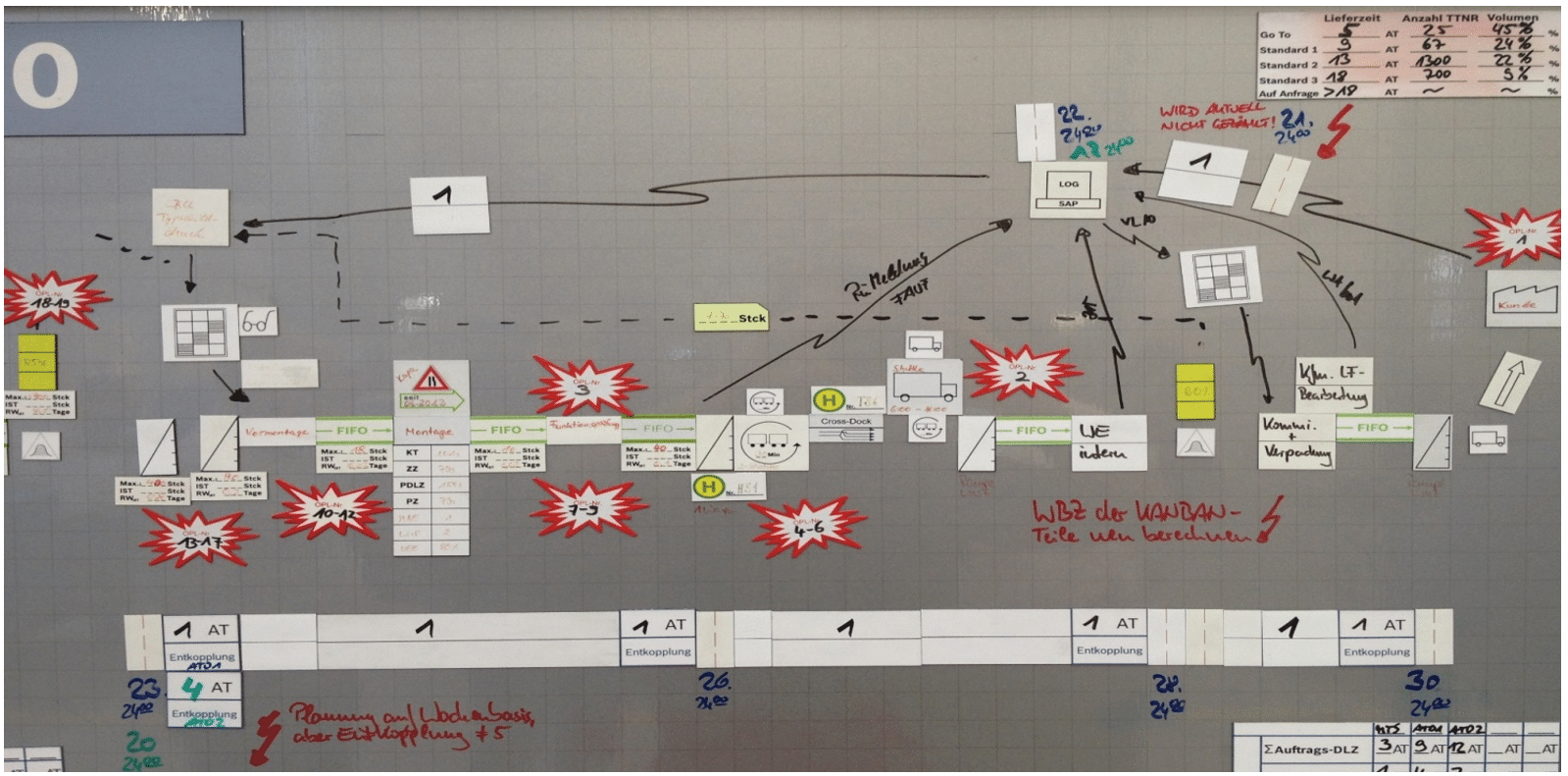 wertstrom_brown_paper